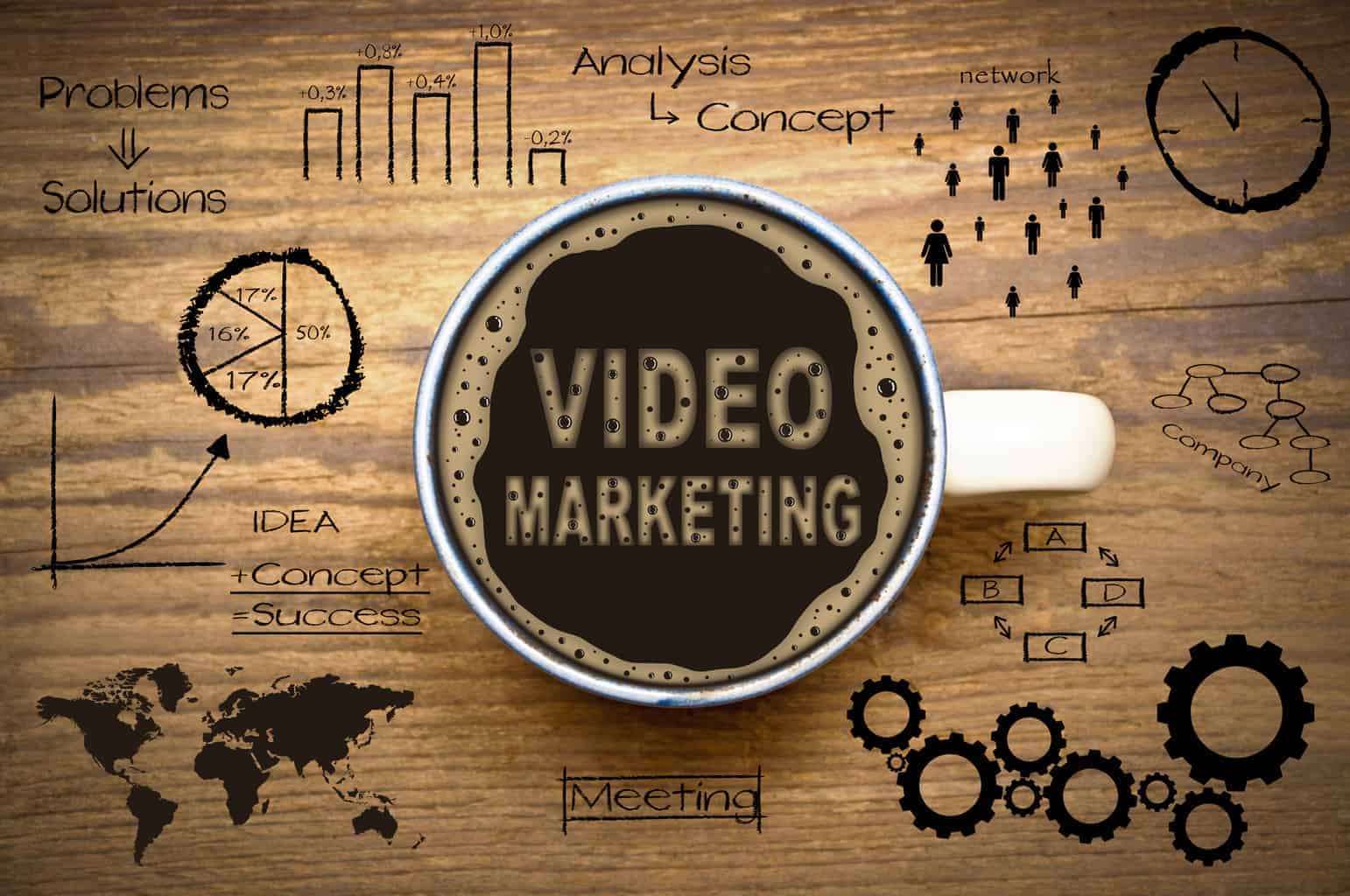 Are You Following These Video Marketing Principles?