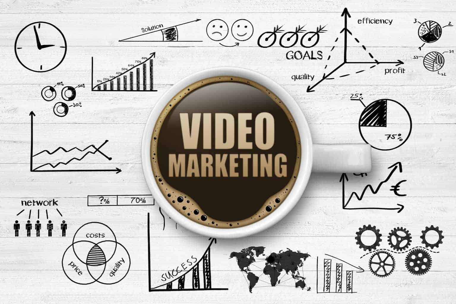 The Major Benefits of Video Marketing for Your Business