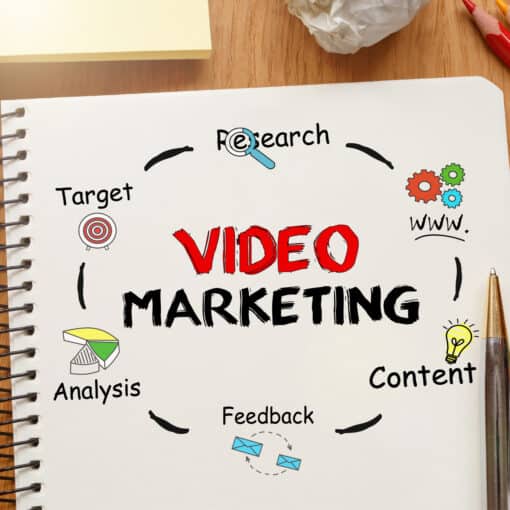 video marketing strategies